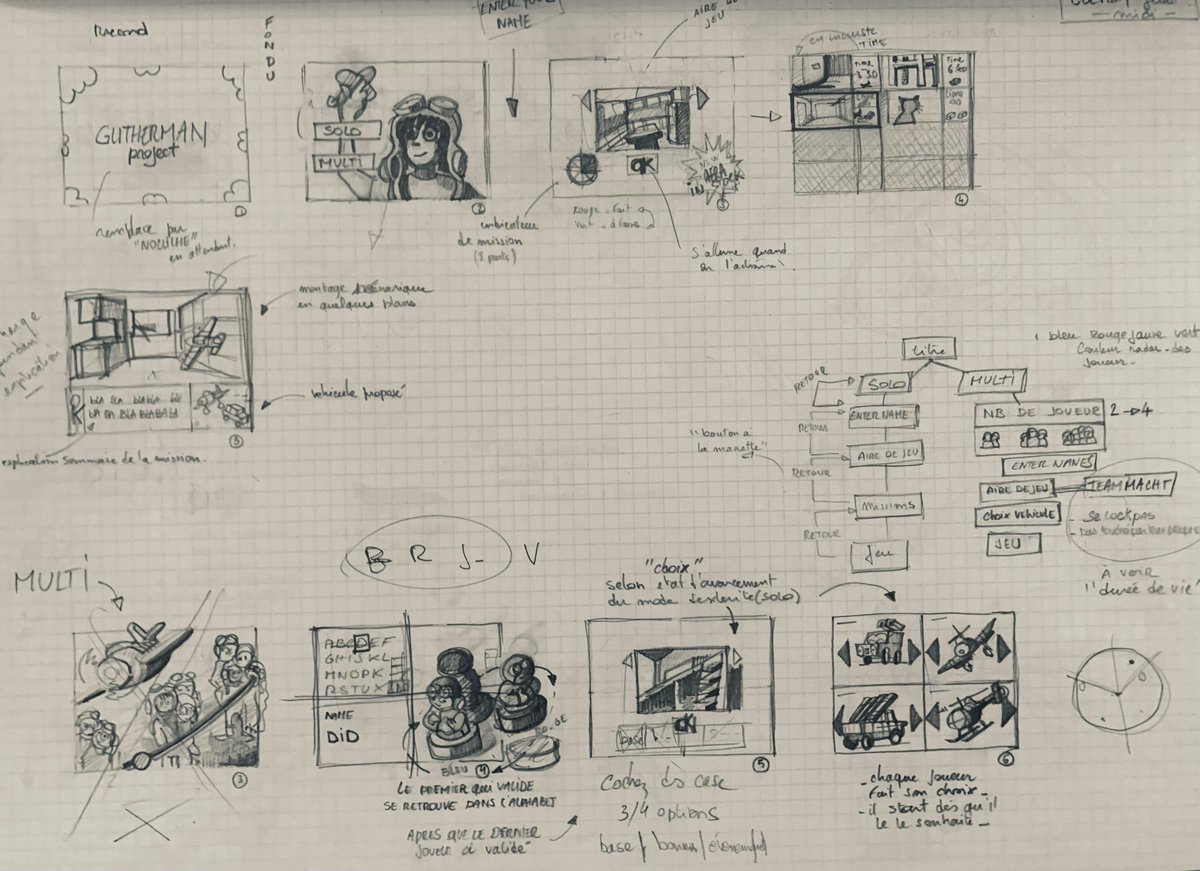 Sega Dreamcast Info tweet media