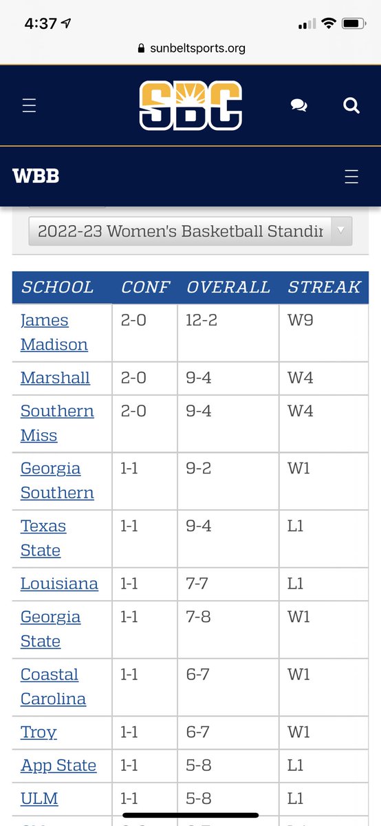 DrBradSmith's tweet photo. Updated @SunBelt women’s basketball conference standings. #SMTTT https://t.co/Ff8Dl4J8SK