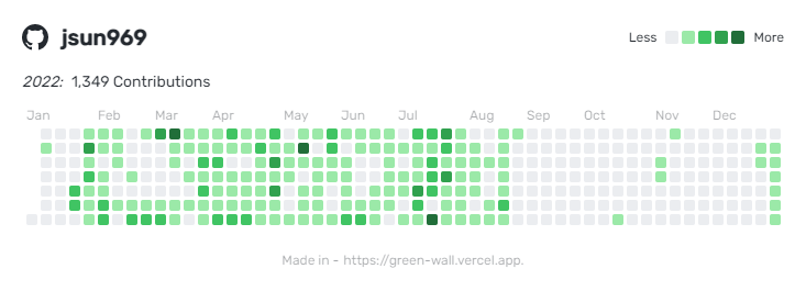 Justin Sun tweet media
