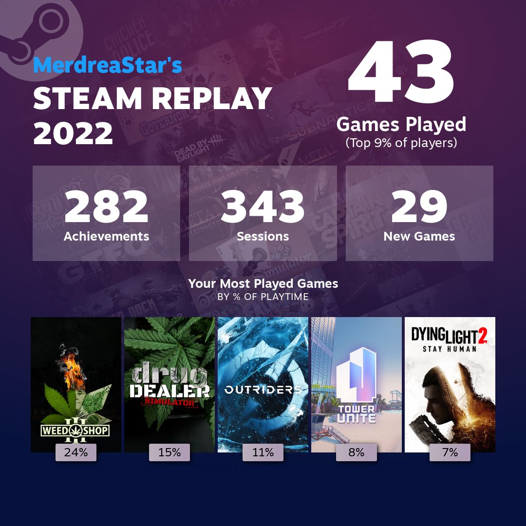 SHEESH...
That's not much... 

#SteamReplay