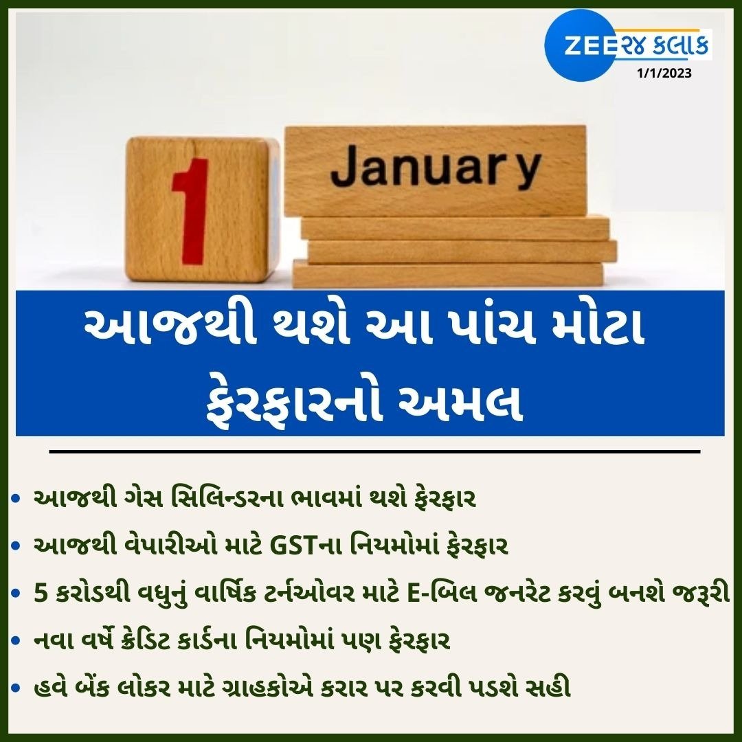Zee24Kalak's tweet photo. આજથી થશે આ પાંચ મોટા ફેરફારનો અમલ 

READ:https://t.co/62XmwAdco5

#NewYear #NewYear2023 #News https://t.co/gYvWxPzr4T