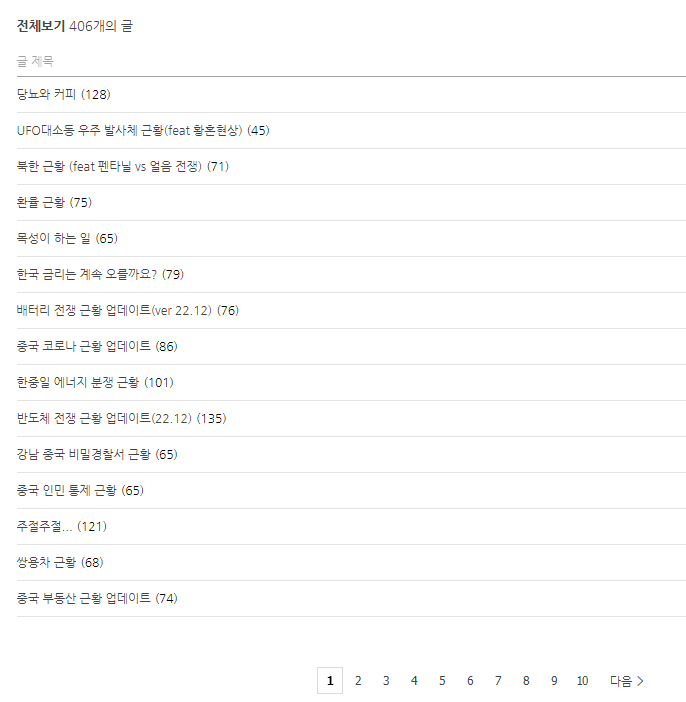 Mauna____'s tweet photo. 메르의 블로그 
누가 추천해주길래 심드렁하게 클릭해봤는데 
정말 모든 글이 술술 읽히네. 분야도 정말 다양 
이사람 뭐지 싶은. 
https://t.co/uZisuRqJw8 
3월에 한명도 없었다던 이웃이 
9개월만에 4만명이 됐다는데, 
충분히 그럴만하다 https://t.co/xnWsrjvn1G