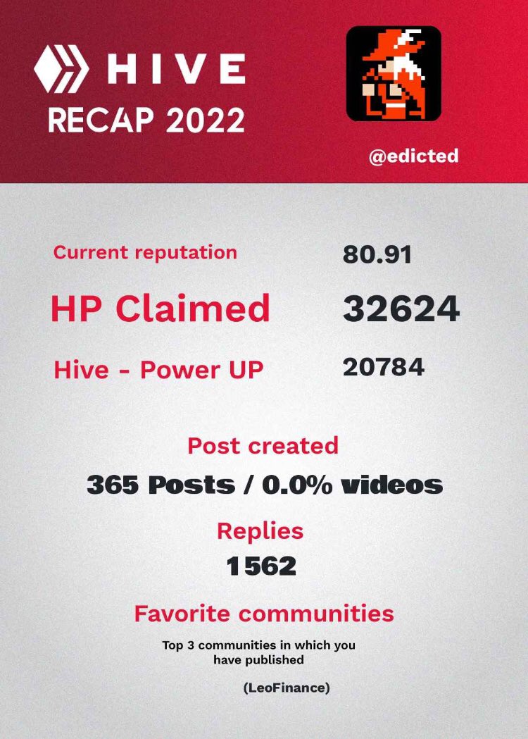 3speaktv's tweet photo. The man is a beast #edicted #HiveRecap2022 https://t.co/02xYZHJIJa