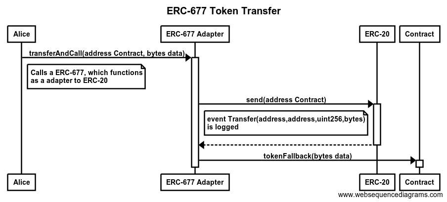 nullpackets's tweet photo. This isnt small.
$LINK #ERC677 @aws #AWS #Lamda $eth #web3 #web2 #AI https://t.co/jAQ1oZKWon