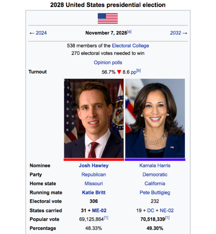 G whiz on twitter corporate wants you to find difference between two picture they are same 