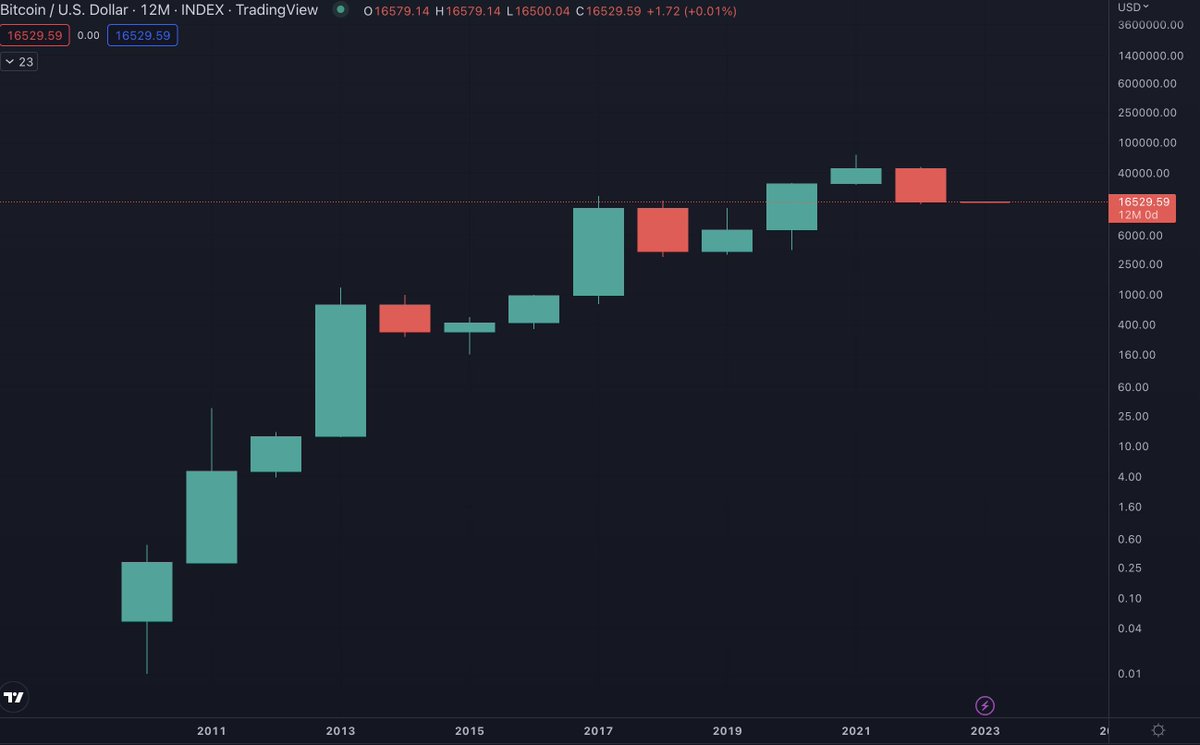 Benjamin Cowen tweet media