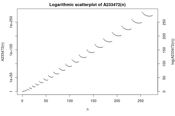 amazing_graphs's tweet photo. https://t.co/tO6awQGJtp

Triangle T(n,k) giving denominator of coefficient of x^k in a polynomial p(n) defined as a determinant. https://t.co/AsG3SkucPS