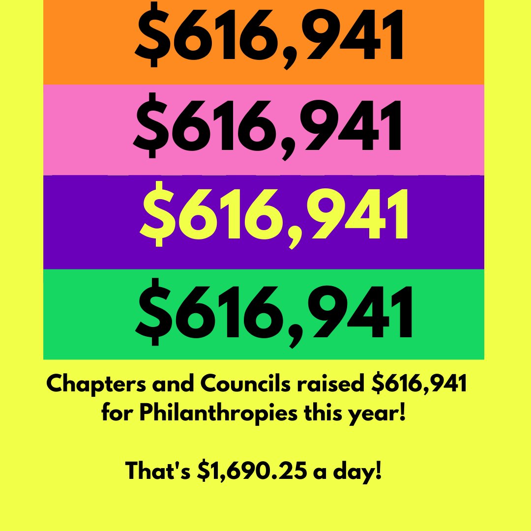 It's time for ASU FSL Wrapped. ✨ Thank you for all that you've contributed to our Fraternity and Sorority Community. We are looking forward to 2023 with you. It's a great time to be Greek at ASU!