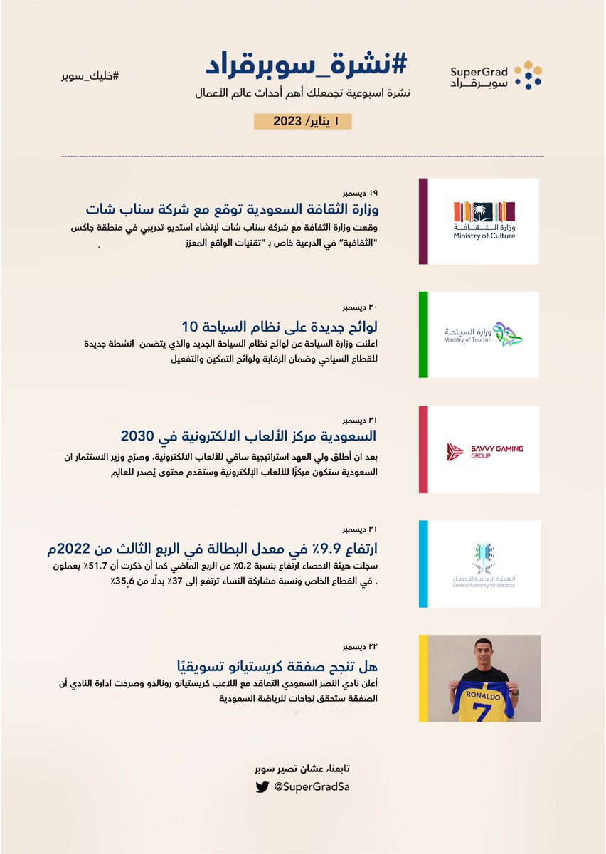 SuperGradSa's tweet photo. آخر مرة نزلنا #نشرة_سوبرقراد قبل سنة😅😂

يسعد صباحكم وكالعادة نبدأ الأسبوع بنشرتنا وسنة إنجازات وأفراح بإذن الله💪🏻💛 https://t.co/7GlKUtsfAc