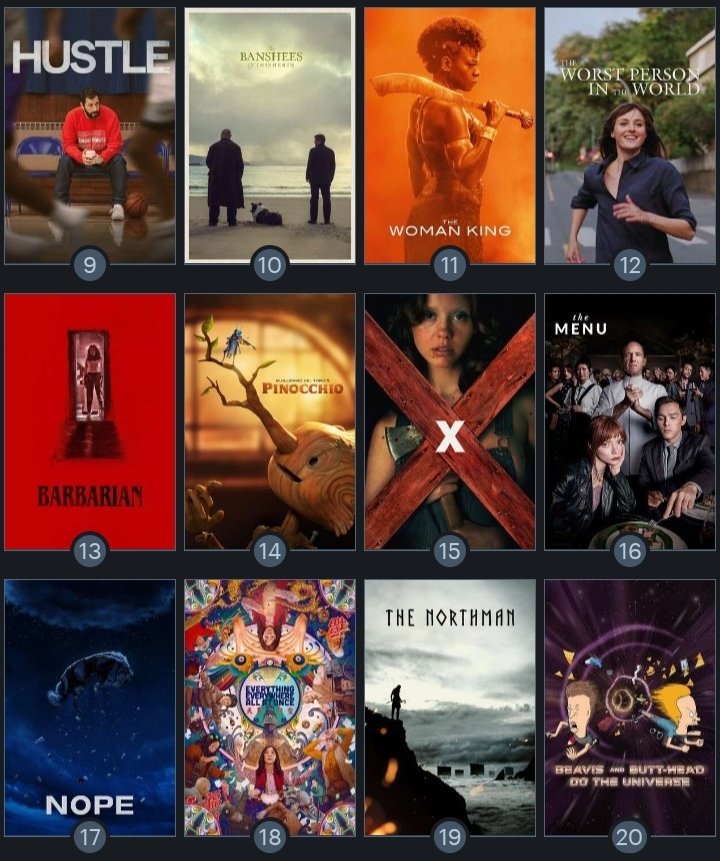 PlainSimpleTom's tweet image. My Top 2022 films. And an updated Victors' Village. 👍