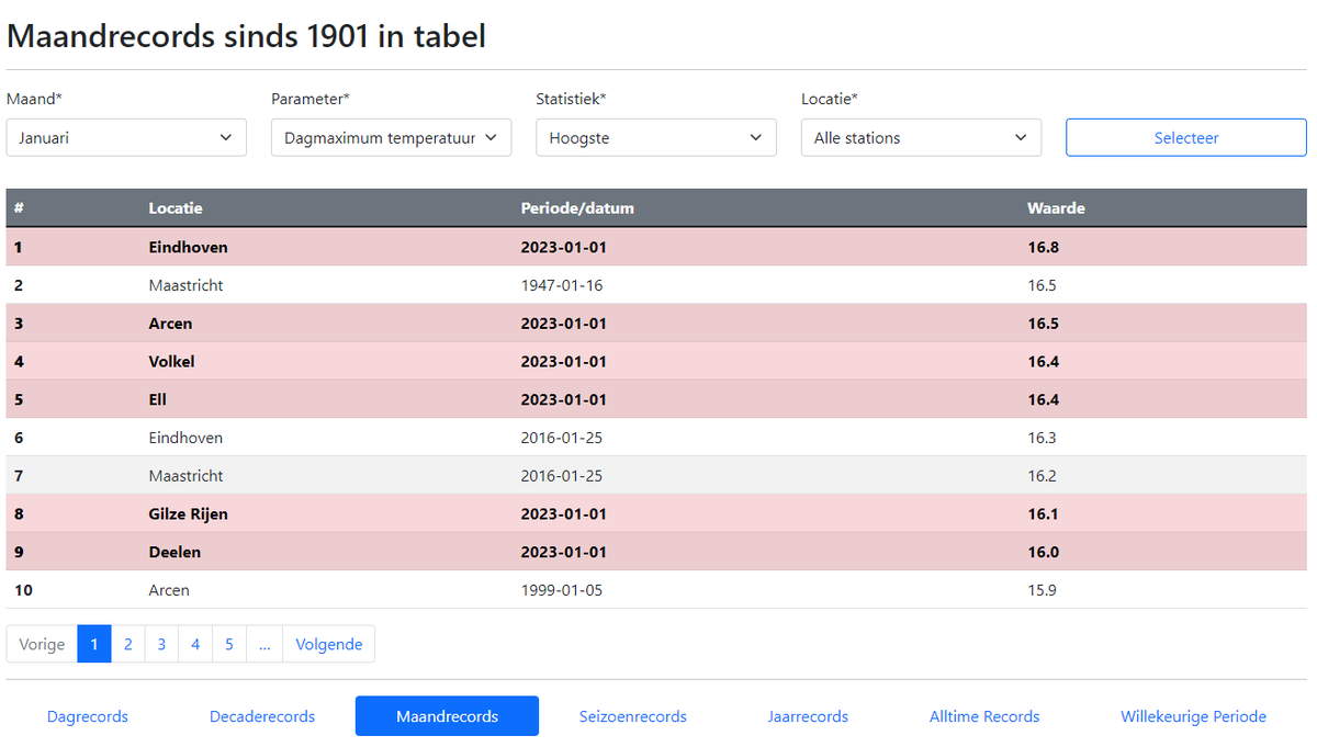 2023, we zijn net begonnen! Zo kan je weerkundig ook een jaar beginnen.... De beste wensen iedereen!