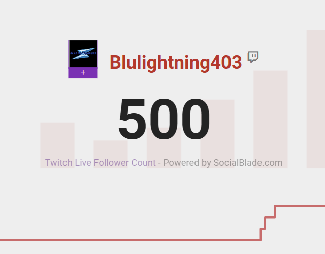 blulightning403's tweet photo. THANK YOU SO MUCH FOR 500 
FOLLOWERS!!
#goals:
: I want to hit affiliate on twitch this year
: I want to grow my community
: Create better more entertaining videos 
: be more unique
: provide better content
♥Thank you so MUCH♥ https://t.co/HkA4yiz9CJ