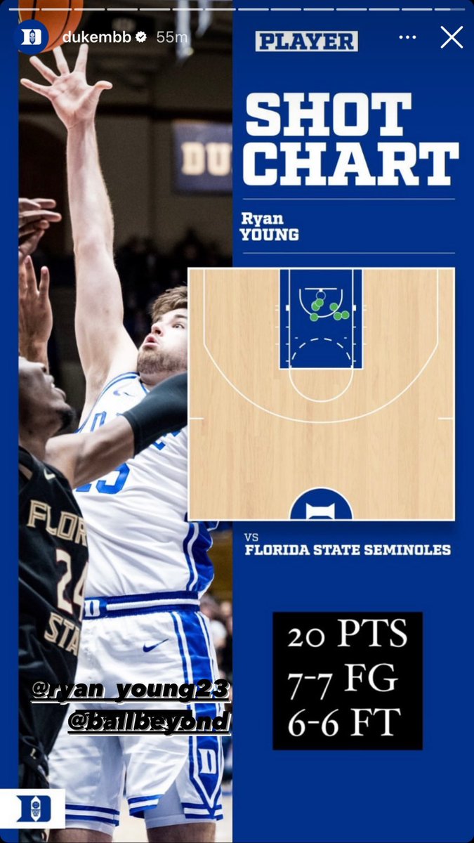 ballbeyondsprts's tweet photo. Perfect Game @ryanyoung2323 @DukeMBB @BallBeyond #perfectgame #ballbeyondsportsgroup #ballbeyond https://t.co/G3AZNZ96S4
