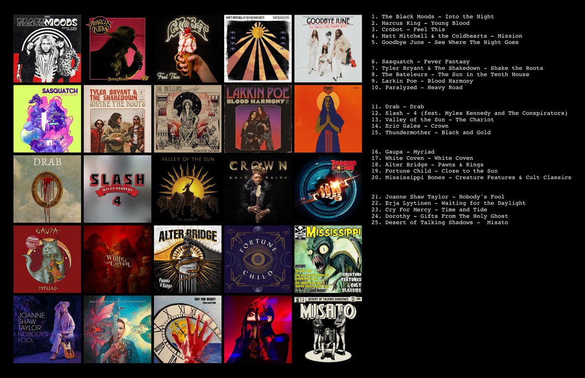 My top 25 favorite albums of 2022.
Happy New Year! 🍻🤘🏼🤘🏼

#RockMusic #BluesRock #DesertRock
#StonerRock #Guitar #Fuzz #Metal #HardRock #2022AlbumReview