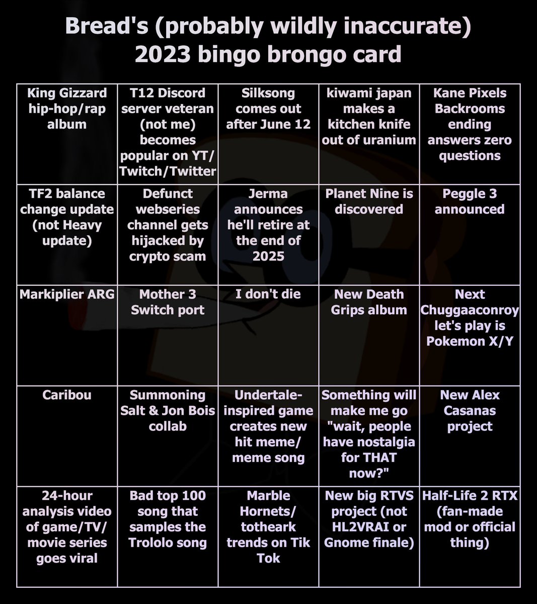 Random_Bread's tweet photo. 2023 predictions https://t.co/goE4Cj36z4