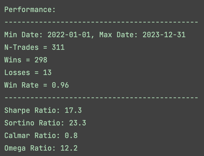 QuantSymplectic's tweet photo. (1) Haven’t provided an update in a while and figured I’d also add some additional background on this account and what I’ve been doing:  Below are my pseudo-live trading results for this year (more on this below). https://t.co/TJzfwr7JnN