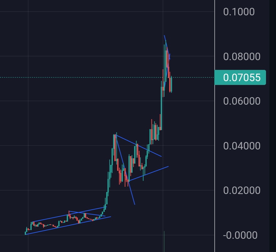 Donfire666's tweet photo. Gn chads , a reminder of really beautiful chart here $BC ..1$ coming i heard?👀
@EricCryptoman @BITCOINTRAPPER https://t.co/FQ7090OqBl
