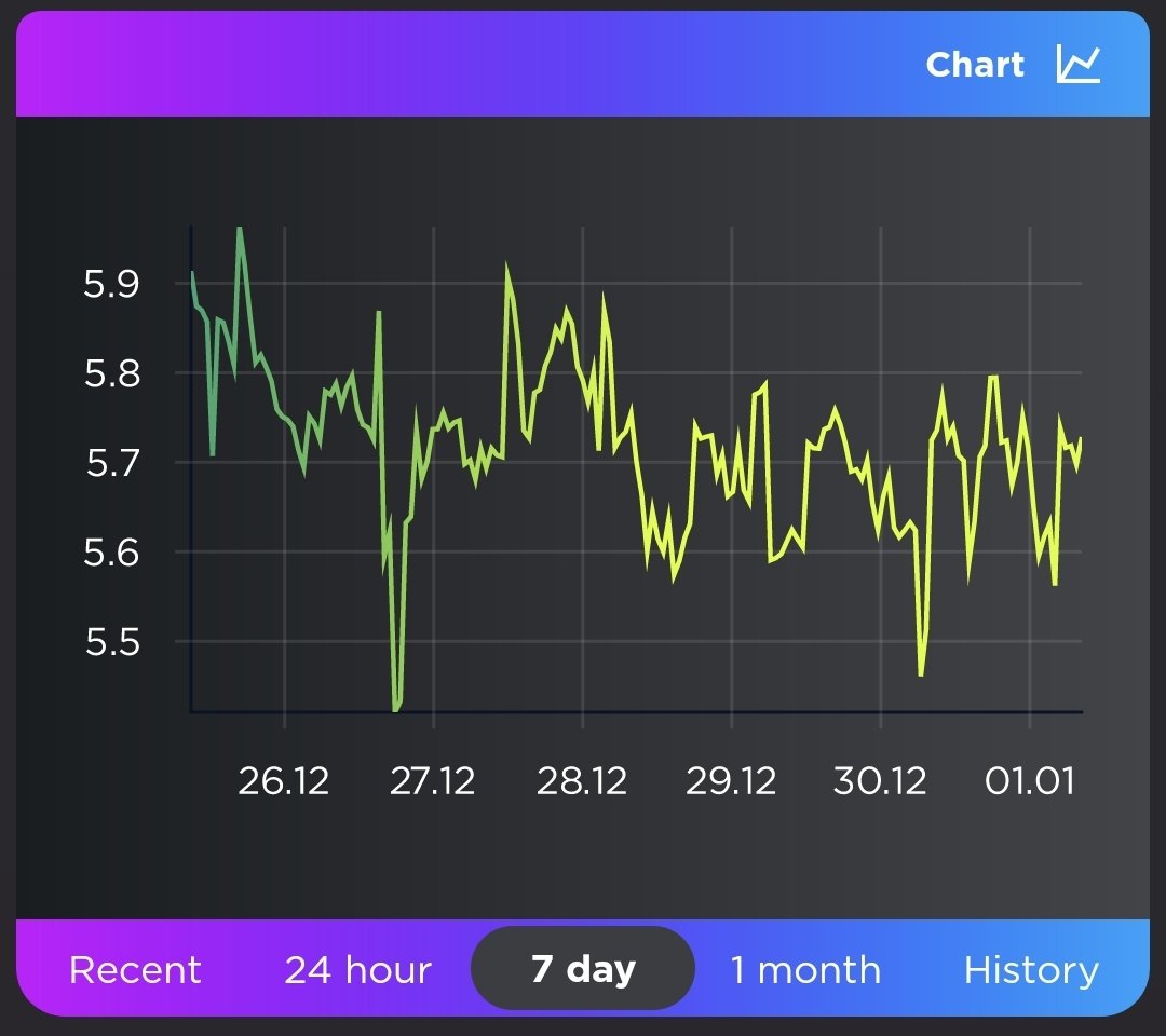 0zRoGuE's tweet photo. #FEGarmy feeling bullish!!π
#FEGLife #FEGtoken #FEG #SmartDefi #grafene #FEGaggregator #FEGdeployer #FTW #FEGmigration #LifeIsDeFi #FEGex #FEGv2 #GOTW https://t.co/gIC091nbkT