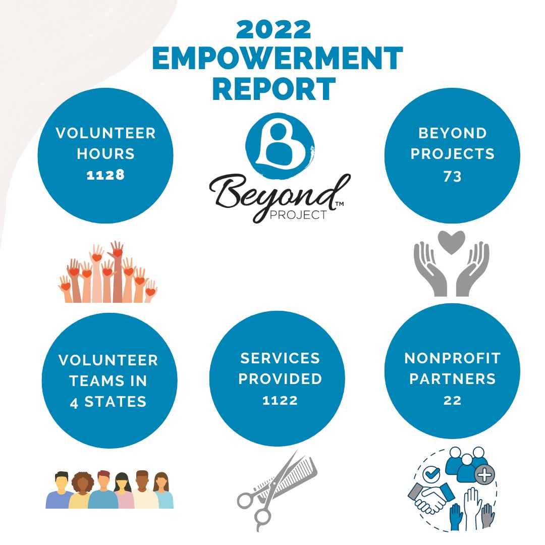 The Beyond Project tweet media