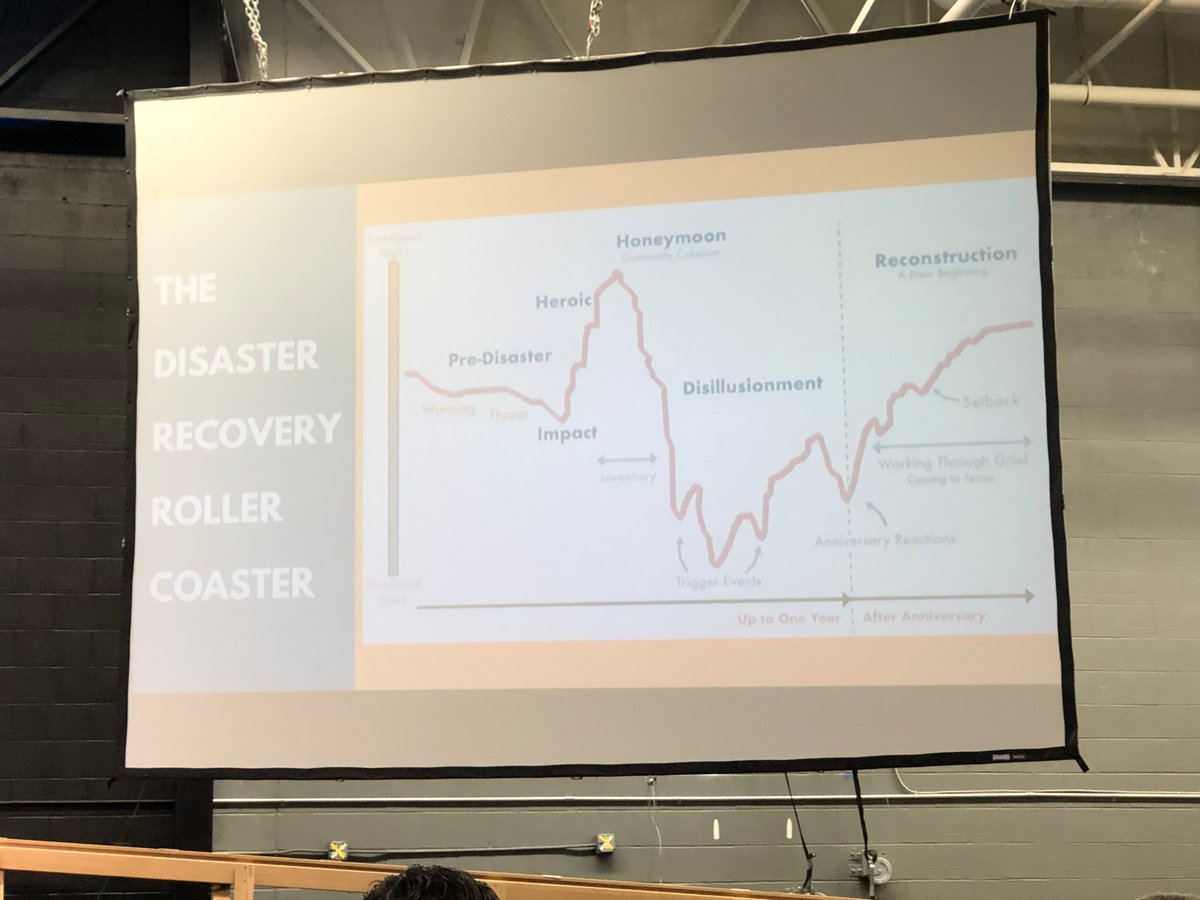 On the 1-year anniversary of #marshallfire, remembering this chart shown to us during a rebuilding event. We are healing, sad, yet proud of the strength shown by the '0027' community, and grateful for all the love and support each of us received from all around us. Stay strong!