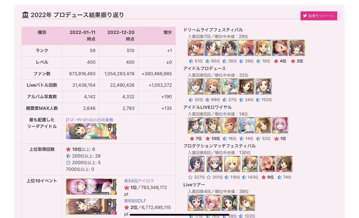 imcgborder's tweet photo. プロデューサごとの2022年結果振り返りも見られるようになりました。2022年のイベントに2回以上参加された方は、明細ページにて表示されます。
https://t.co/ApLA1XBAff https://t.co/mN02IOSYcw