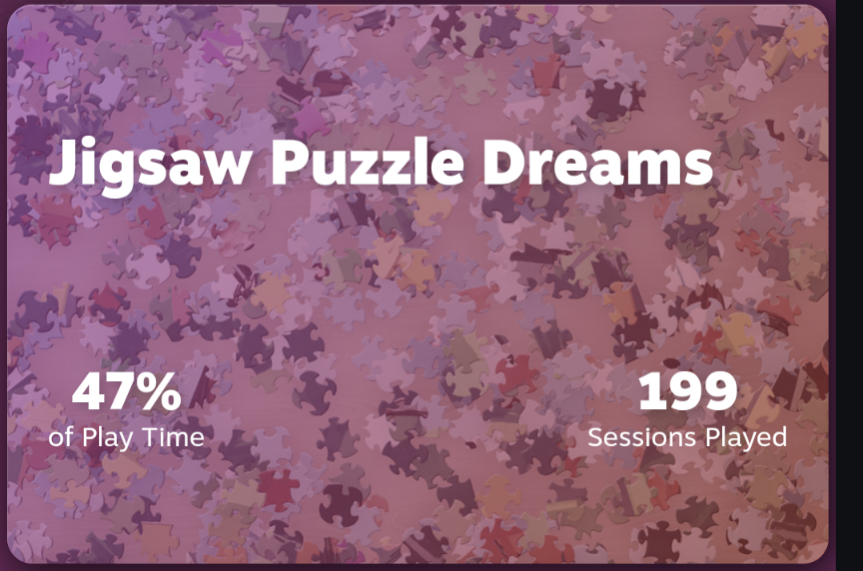 @EmberShadow2 Jigsaw Puzzle Dreams is my most played game of 2022. Not surprised at all, I just love it so much
Thank you @JigPuzzleDreams Here's to another year of jiggin'
#SteamReplay