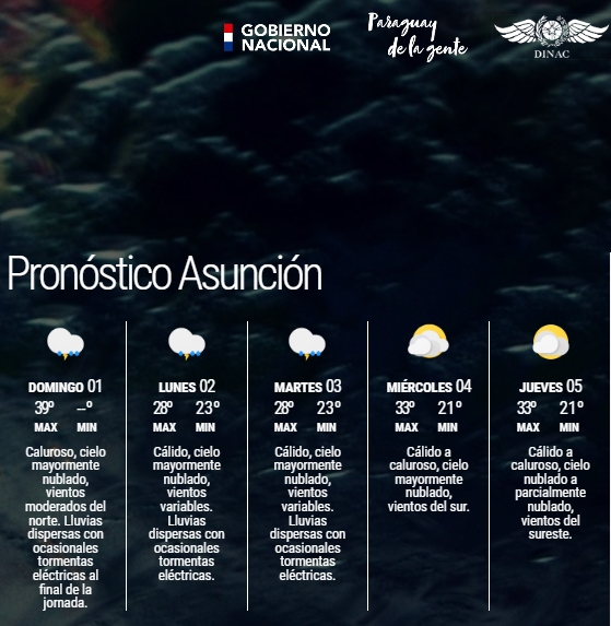 Boletín Meteorológico Diario y Pronóstico Extendido para Asunción y Gran Asunción Actualizado. 
Enlace:meteorologia.gov.py/wp-content/upl…
Fecha: 01/01/2023
Hora: 05:28 h.