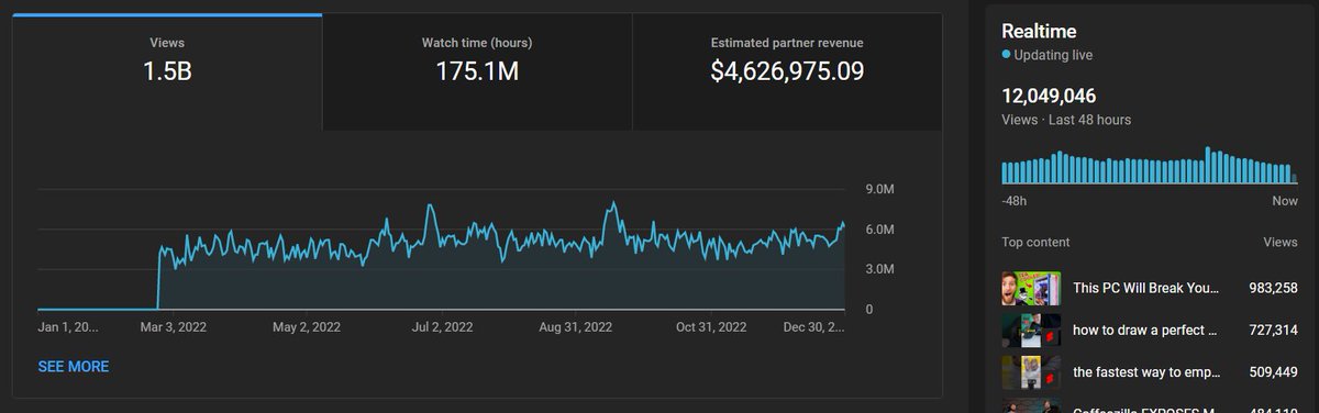 2022 goal: Build a tech media empire. 2023 goal: Do it harder.