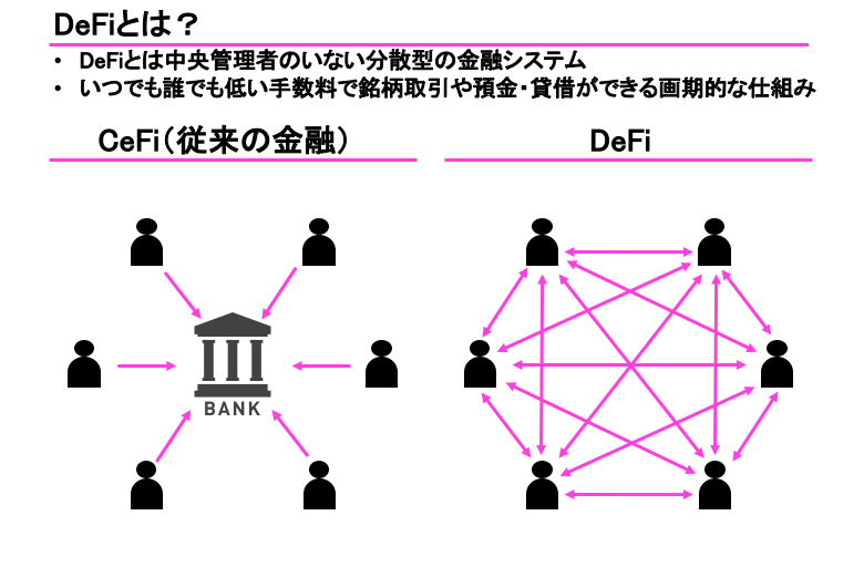 Coinx_web3's tweet photo. 【全員再確認！】
皆さんはDeFiについてきちんと理解できているでしょうか？

DeFiについて、中学生・高校生にも理解できるように4枚のスライドにまとめました。
ぜひご確認ください❗️

#web3 #DeFi #NFT #ブロックチェーン #仮想通貨 https://t.co/iz93Jjob52