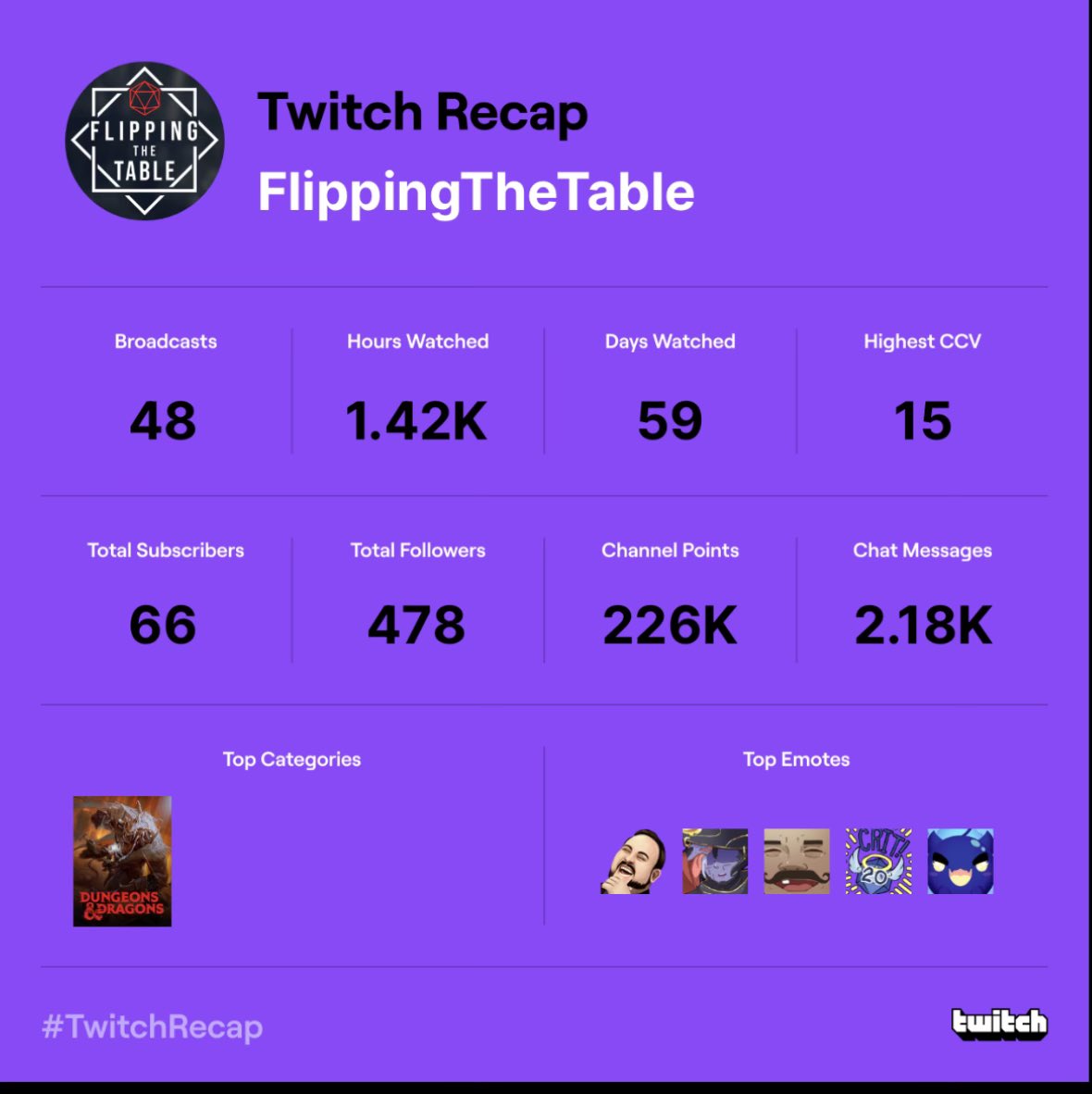 #FlipFam We truly had an amazing year thanks to you all! Stayed tuned for even more tabletop shenanigans in 2023. Happy New Year ✨