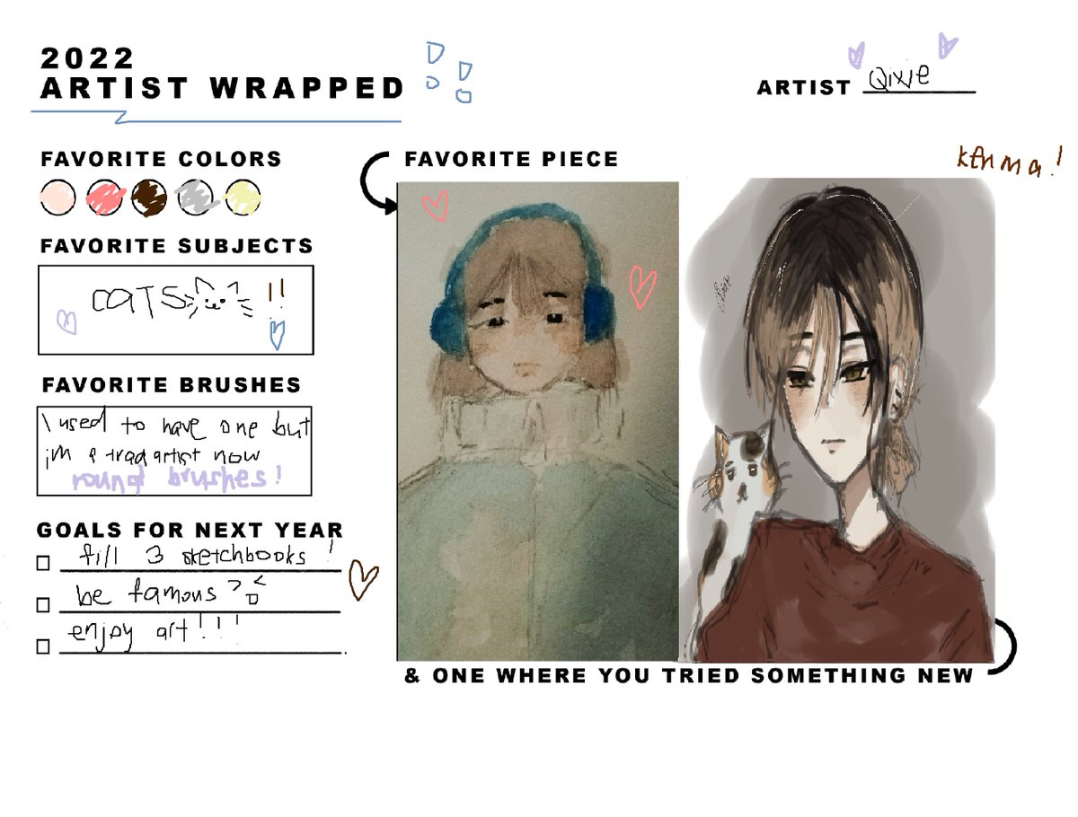 #2022ArtistWrapped