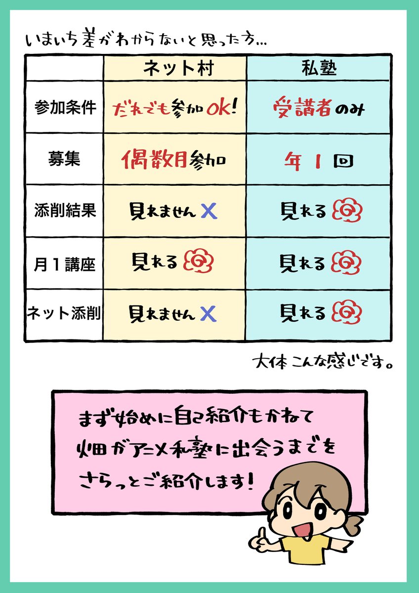 アニメ私塾とはどんなところ? 