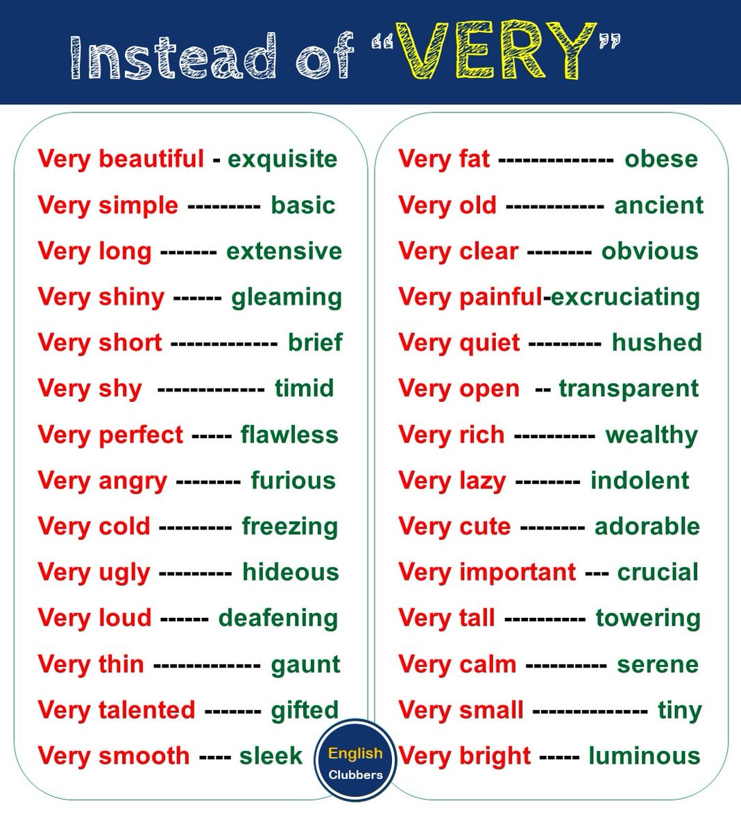 englishclubber's tweet photo. Stop using "VERY" https://t.co/mqcS9nXBPs