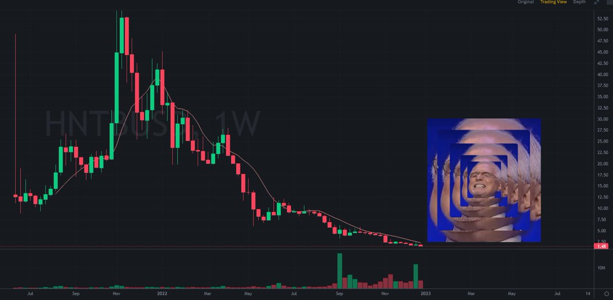 DirtyRusski's tweet photo. My biggest #Crypto regret of 2022 was keeping my #Helium $HNT after it was hijacked by Solana and other VCs with #HIP70...😩😒 https://t.co/bHoWGG53Sm