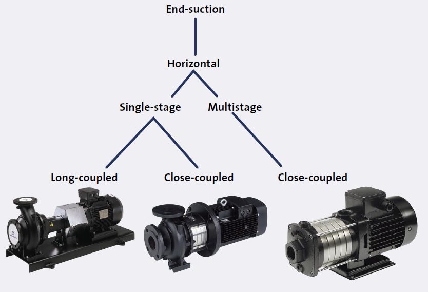 HVAC_ENG_COM's tweet photo. Pump Construction (Part2)
#HVAC_ENG
#PUMP#DESIGN#HVAC
https://t.co/2cajZB9R3C https://t.co/skEFmqq7U7