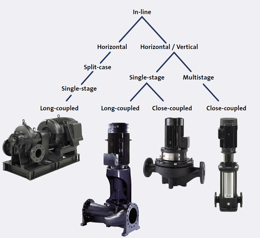 HVAC_ENG_COM's tweet photo. Pump Construction (Part2)
#HVAC_ENG
#PUMP#DESIGN#HVAC
https://t.co/2cajZB9R3C https://t.co/skEFmqq7U7