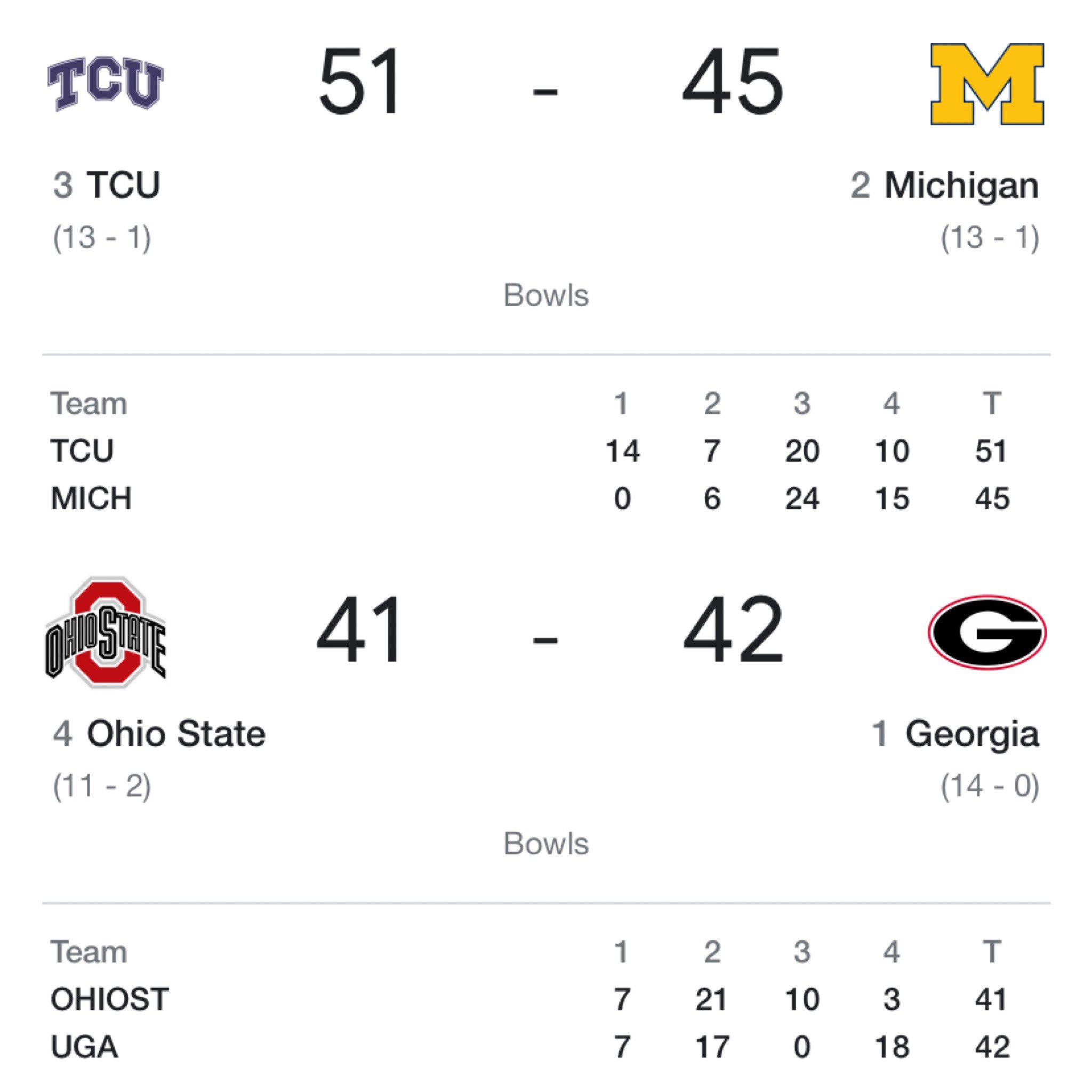 PFF College on Twitter "UNREAL DAY OF COLLEGE FOOTBALL‼️ https//t.co