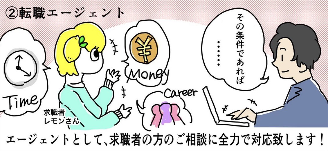 -自分はこんな人2023ver.-

1994/3/26 生まれ👶

【新卒】ブライダル💒
営業 2年目全国MVP

【転職】株式の保育園会社🤱🏫
全国約100園運営
採用担当→人事主任→人事課長

【独立】株式会社フレンドツリー🤝🌲
取締役
医療福祉の採用支援
(成果報酬型の求人サイト/採用コンサル/転職エージェントetc)