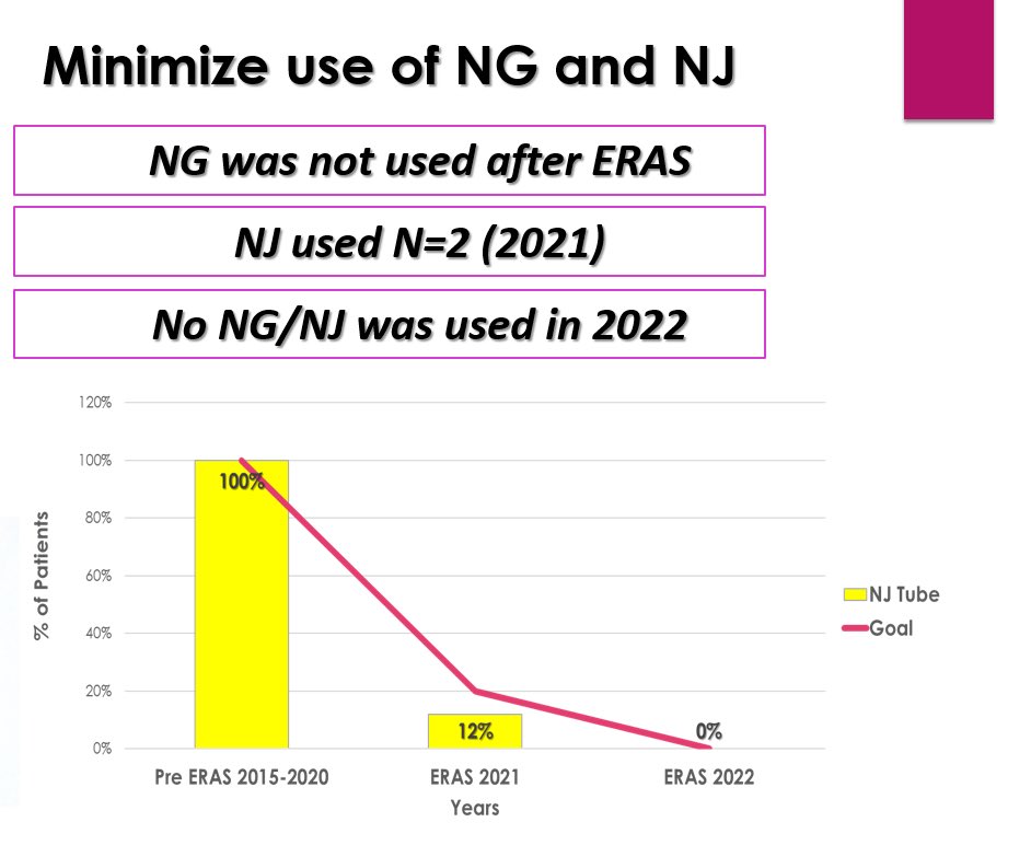 Hassaan Bari (@dr_hassaanbari) on Twitter photo ‘22 achievement:
Implemntation of ERAS for PPPD in a resource constrain cancer centre
Mean LOS reduced to 4.9 days, used to be 11days pre ERAS
2 pt’s discharged within 80 hrs post whipple 🙏
<a href="/SOS_Pk/">Surgical Oncology Society Pakistan. SOSPK</a> <a href="/IHPBA/">IHPBA</a> <a href="/ErasSociety/">ERAS® Society</a> <a href="/hpb_so/">SoMe4HPB</a> <a href="/irfanahmed67/">Irfan Ahmed</a> <a href="/HpbLounge/">HPB Lounge</a> #HappyNewYear2023 #Cancer ‘22 achievement:
Implemntation of ERAS for PPPD in a resource constrain cancer centre
Mean LOS reduced to 4.9 days, used to be 11days pre ERAS
2 pt’s discharged within 80 hrs post whipple 🙏
<a href="/SOS_Pk/">Surgical Oncology Society Pakistan. SOSPK</a> <a href="/IHPBA/">IHPBA</a> <a href="/ErasSociety/">ERAS® Society</a> <a href="/hpb_so/">SoMe4HPB</a> <a href="/irfanahmed67/">Irfan Ahmed</a> <a href="/HpbLounge/">HPB Lounge</a> #HappyNewYear2023 #Cancer