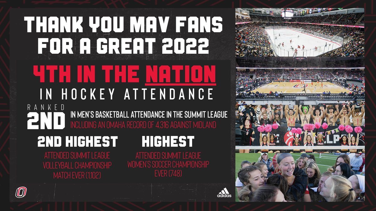 As we start a new year, we wanted to reflect and thank all the fans in 2022 who helped us set records and rank as one of the nation's top fan bases! Thank you for your continued support &amp; we can't wait to see you fill our venues again!

⚫️🐮🔴