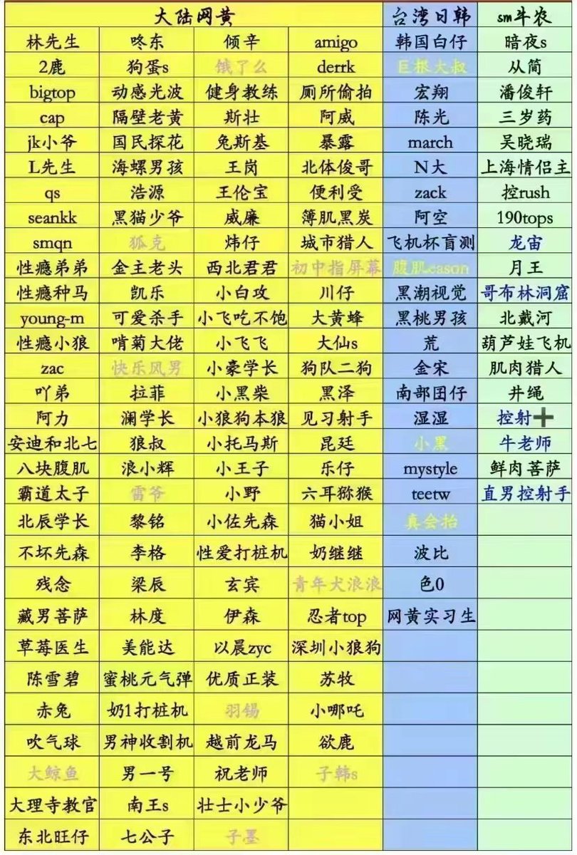 langyihao's tweet photo. 网黄一览表！ https://t.co/6NbdqkVrh4