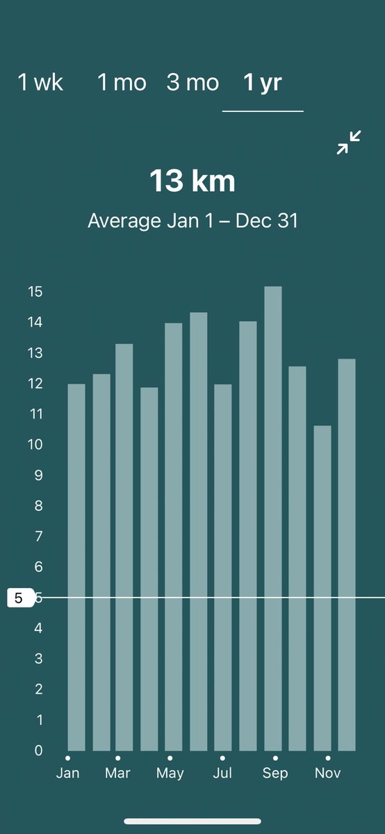 Skydropltd's tweet image. Year end stats that I’m really proud of.  #walkingmachine