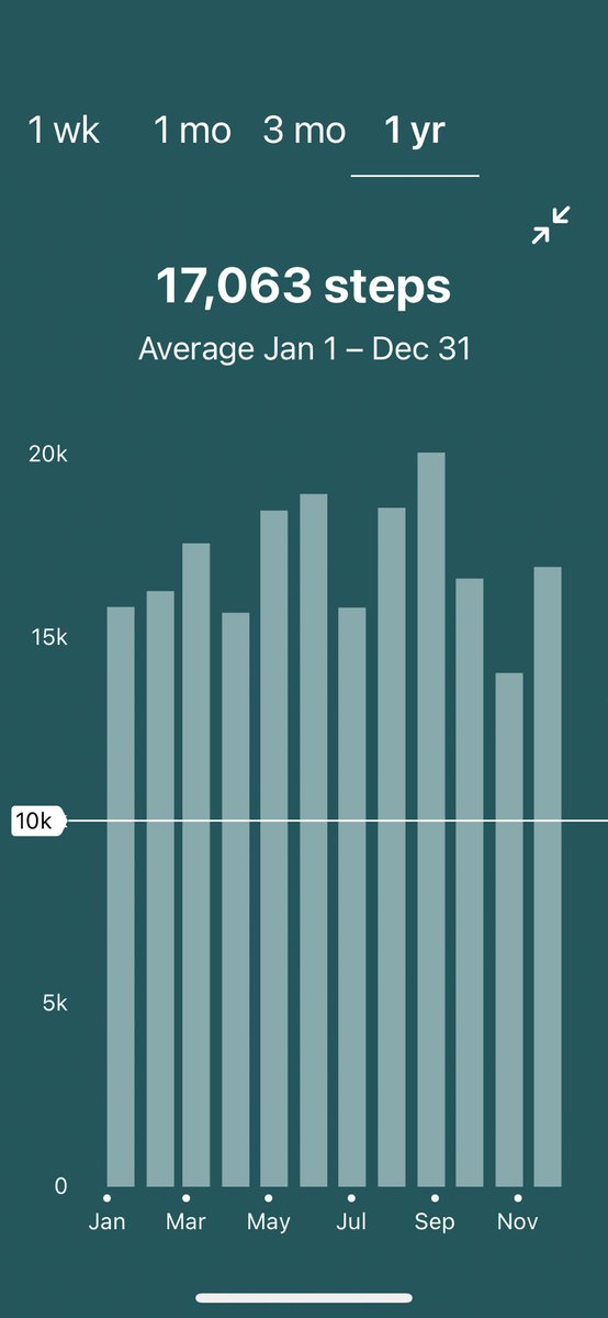 Skydropltd's tweet image. Year end stats that I’m really proud of.  #walkingmachine