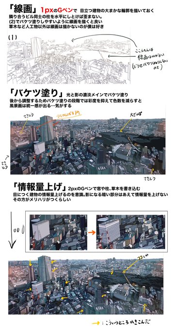 【遠景のビル群の描き方】
あくまでも一例かつ我流ですが参考になれば。お正月休みにでもチャレンジしてください 