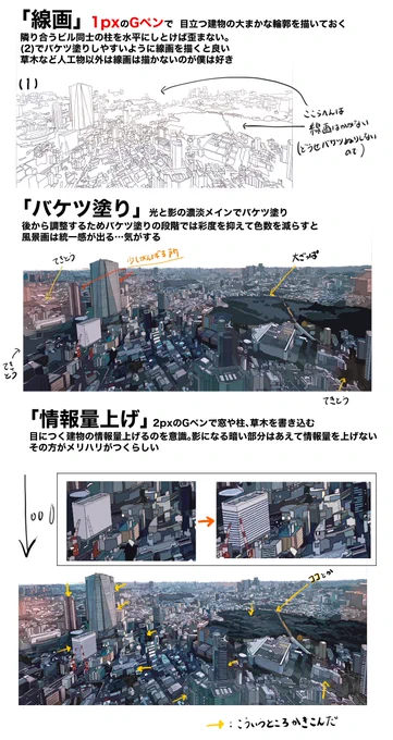 【遠景のビル群の描き方】
あくまでも一例かつ我流ですが参考になれば。お正月休みにでもチャレンジしてください 