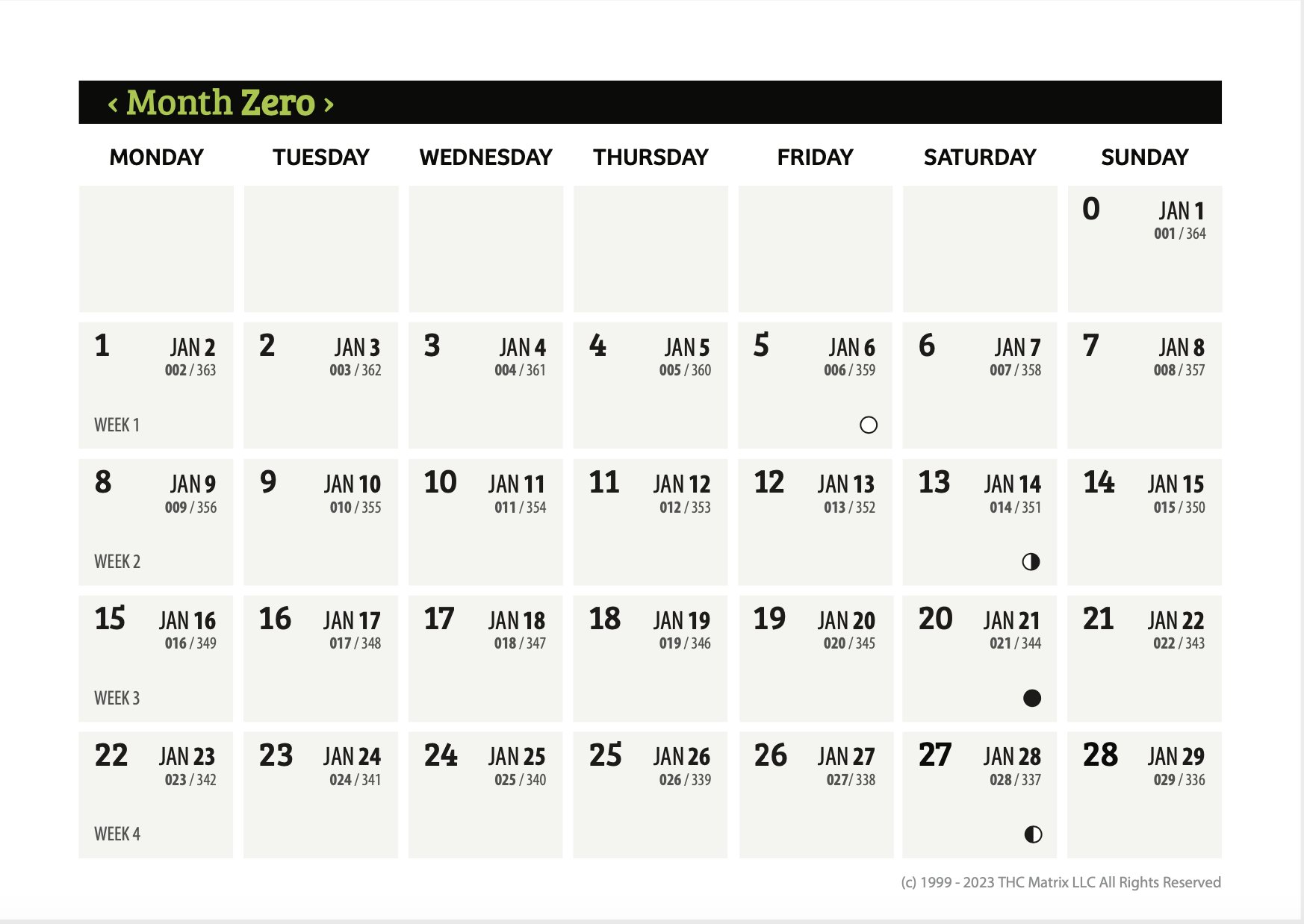 The Human Calculator on X Happy New Year Today is the Zero day of the Zero month on my 13 month calendar. Today is the day to zero out 2022 and zero