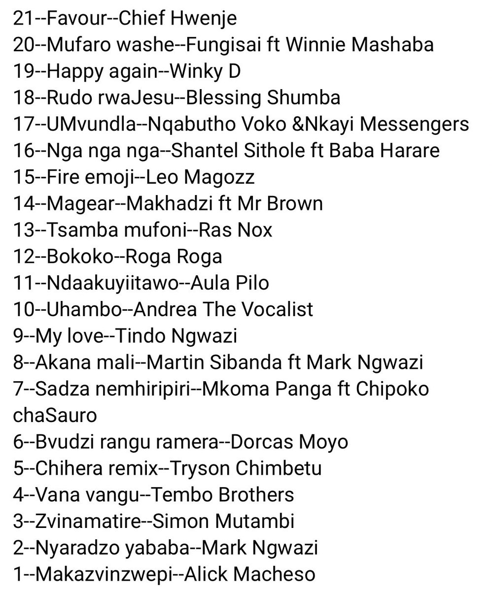 The Top 50 most popular songs on Radio Zimbabwe for 2022. 
@alickmacheso3 top of the pile.