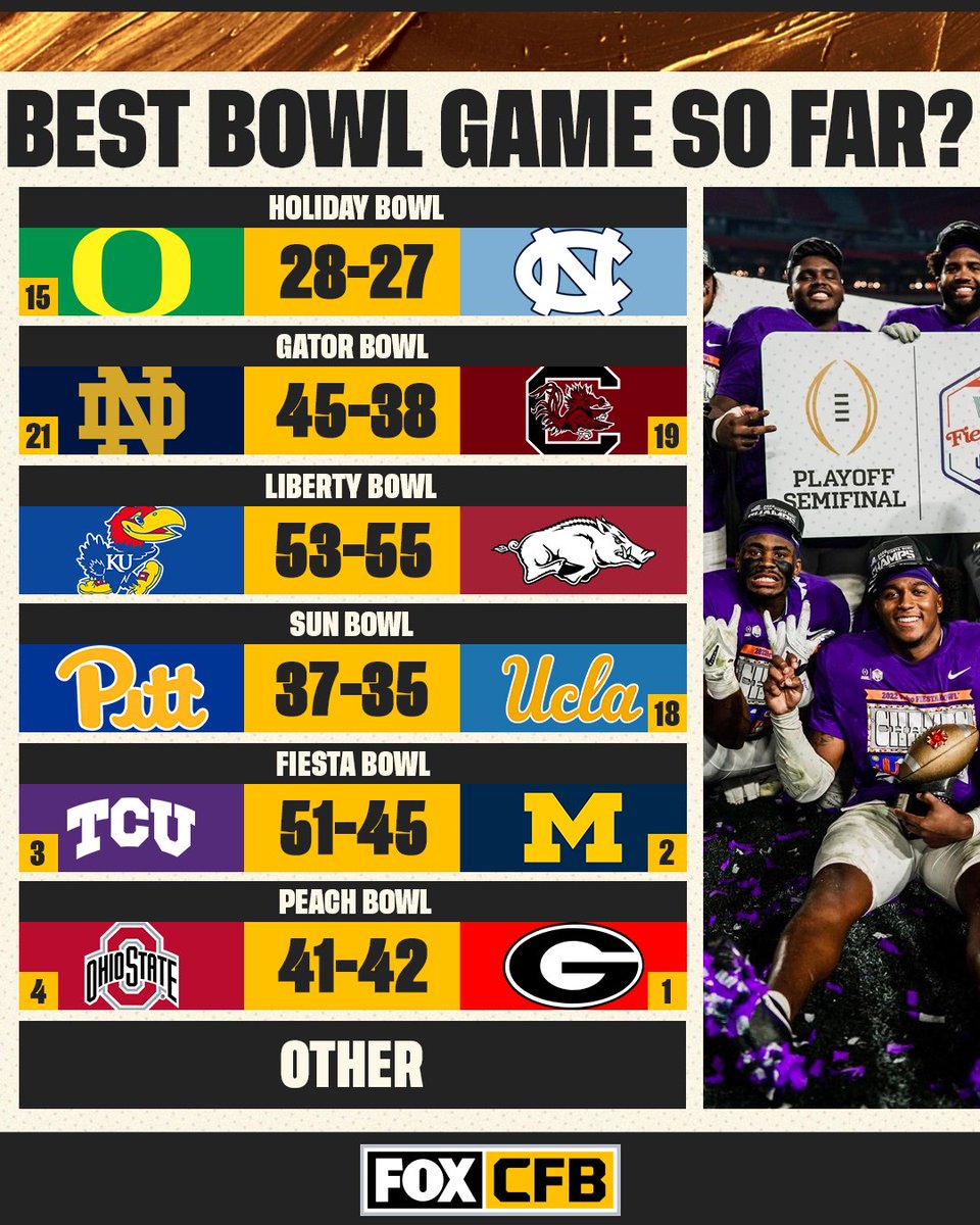 FOX College Football tweet media