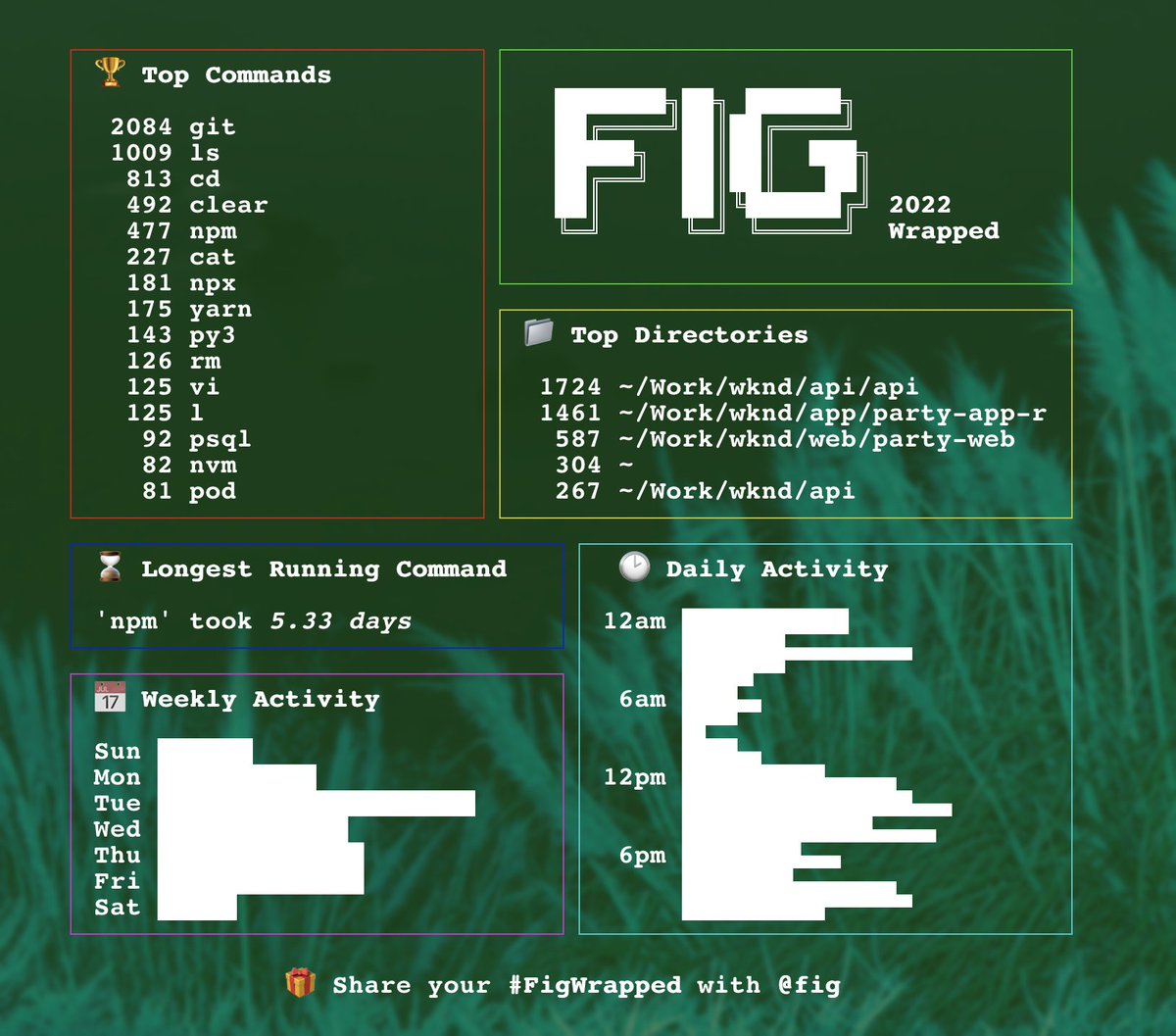 AvocadoMik's tweet photo. and now i've seen it all @fig #FigWrapped https://t.co/iq53CcNNEg