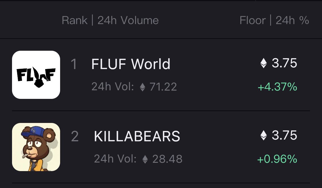 HNY!  The two best projects in Web 3 fp’s are identical. The bear market just became the year of the rabbit. Can’t wait to see what these two teams deliver in 2023. Stack em both and keep stacking. This is financial advice.